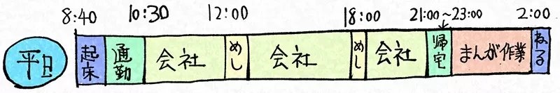《兼职漫画家ka92的时间分配》平日下班回家还要赶稿到半夜 很有成就感但是真的有够累