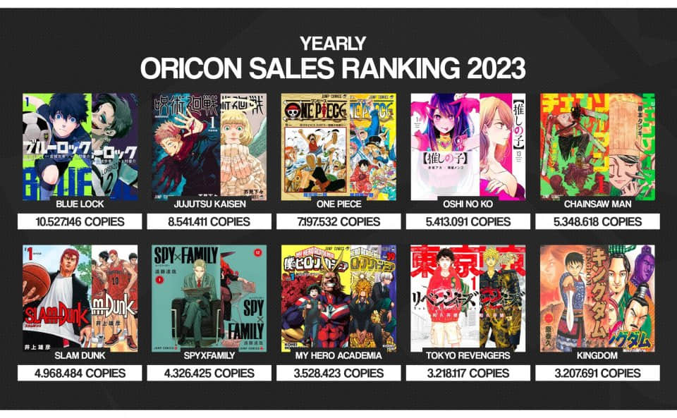 日本Oricon统计《2024年漫画销量排行榜》出炉！动画化带动原作销量是真的！