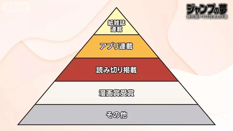 《画同人志大赚千万的人》怀疑自己有画成人漫画的天分 即便如此还是想成为少年漫画家