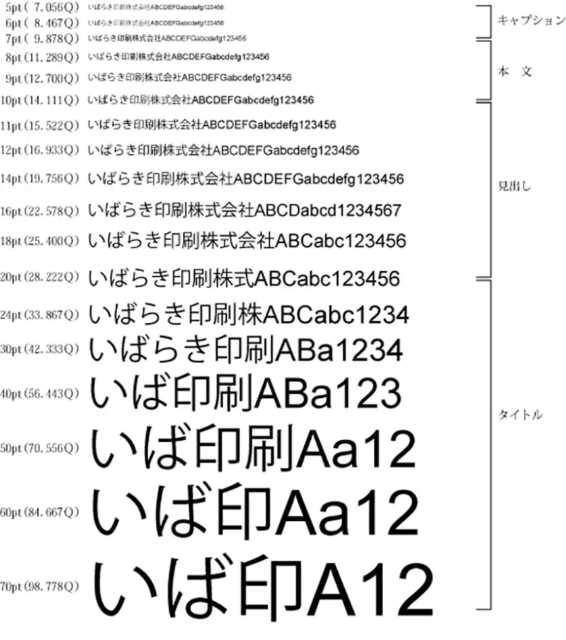 《同人志创作者的老化迹象》小字号只有年轻人敢用 看不清楚自己以前制作的同人志了