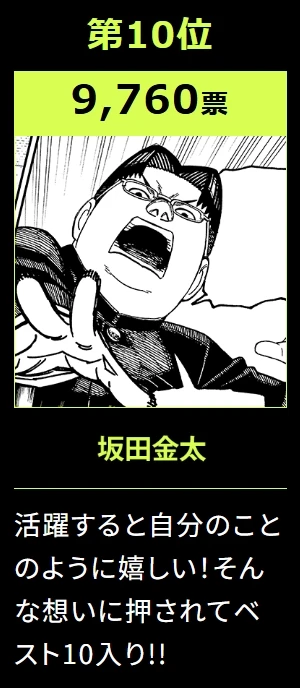 2024年《胆大党》初回人气投票出炉!前三名出现非人类不意外?