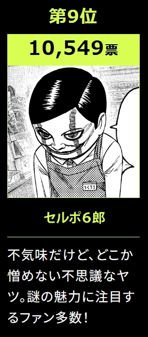 2024年《胆大党》初回人气投票出炉!前三名出现非人类不意外?