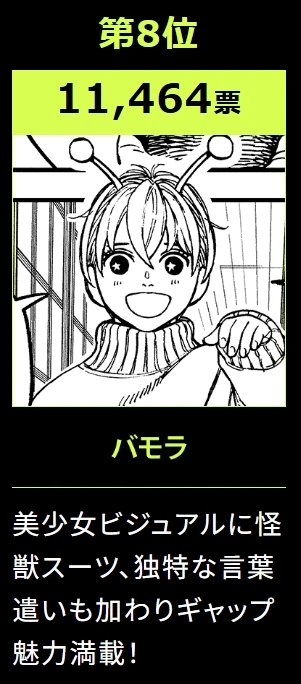 2024年《胆大党》初回人气投票出炉!前三名出现非人类不意外?