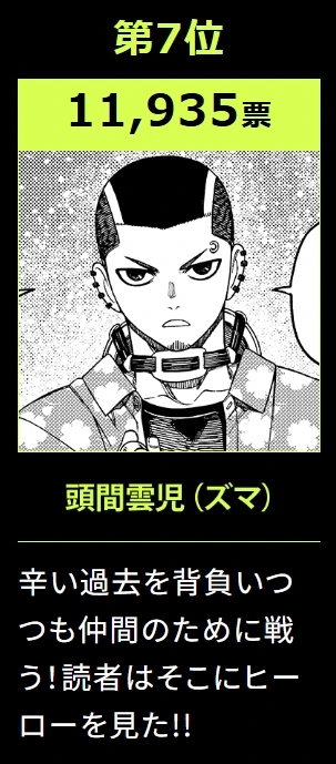 2024年《胆大党》初回人气投票出炉!前三名出现非人类不意外?