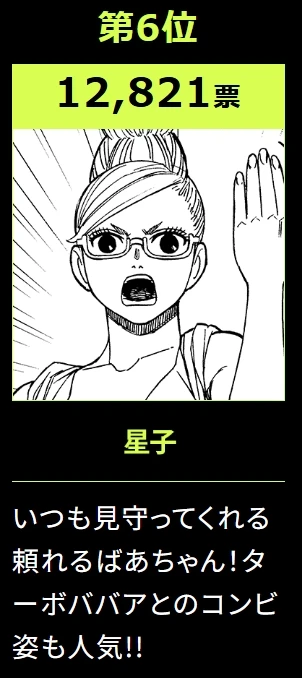 2024年《胆大党》初回人气投票出炉!前三名出现非人类不意外?