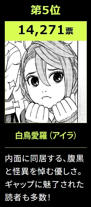 2024年《胆大党》初回人气投票出炉!前三名出现非人类不意外?