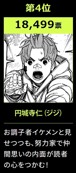 2024年《胆大党》初回人气投票出炉!前三名出现非人类不意外?