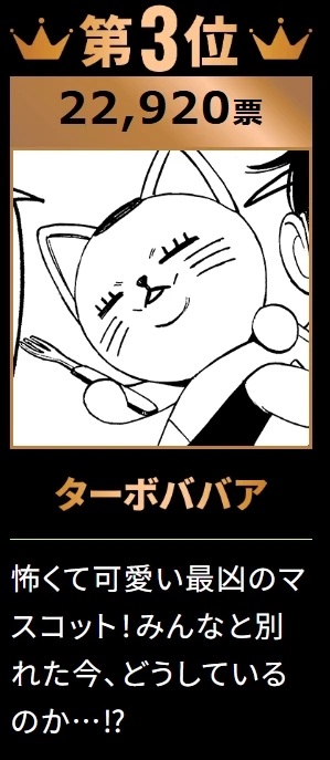 2024年《胆大党》初回人气投票出炉!前三名出现非人类不意外?