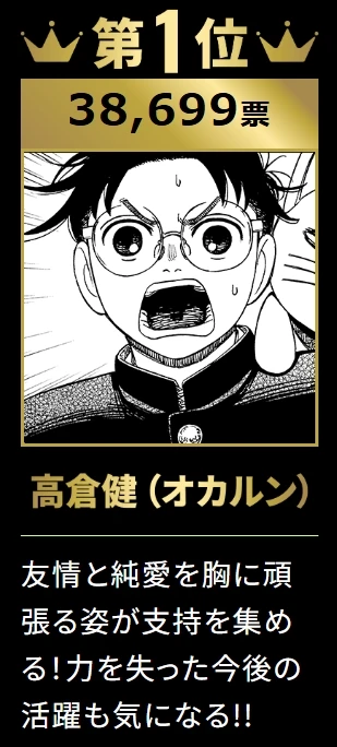 2024年《胆大党》初回人气投票出炉!前三名出现非人类不意外?