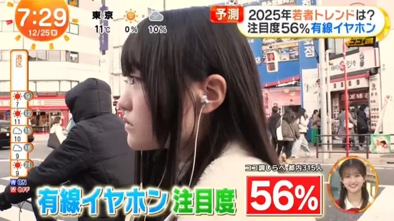 《日本年轻人关注有线耳机》既可以化身时尚配件 也向往跟别人一起听音乐