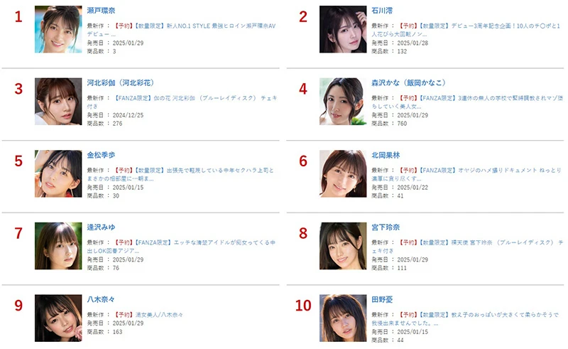 出道即巔峰!超新星「濑戸环奈」展现 “统治级” 实力,超越 河北彩伽、石川澪 豪夺本月销售冠军