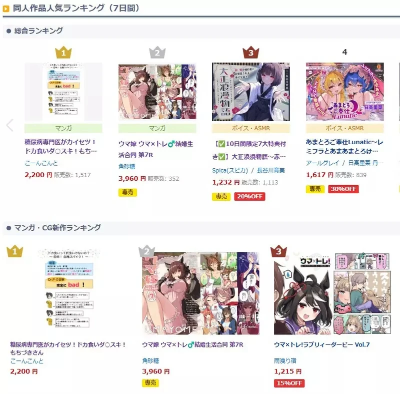 《C106同人志》这本书的高人气辗压色色本子 糖尿病医师解析暴饮暴食的后果