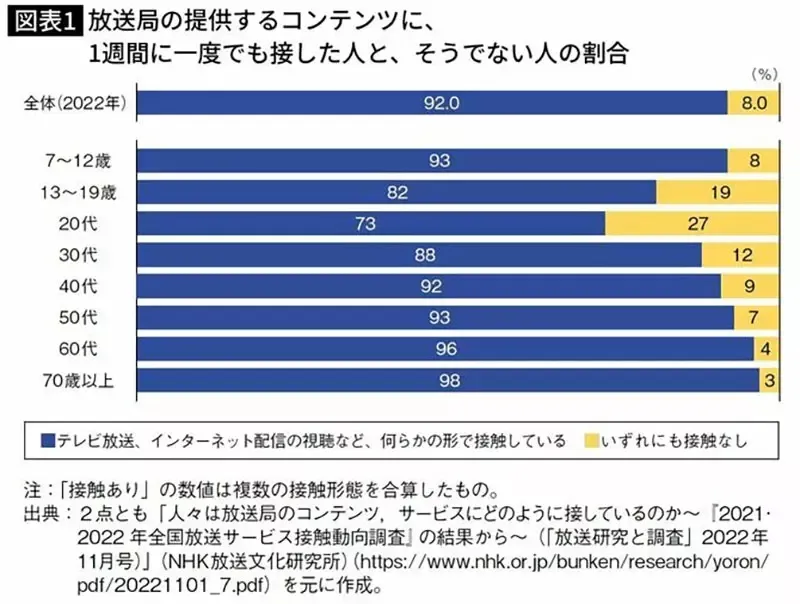 《论电视的价值》可以帮人摆脱沟通障碍?不看电视连怎么聊天都不知道了
