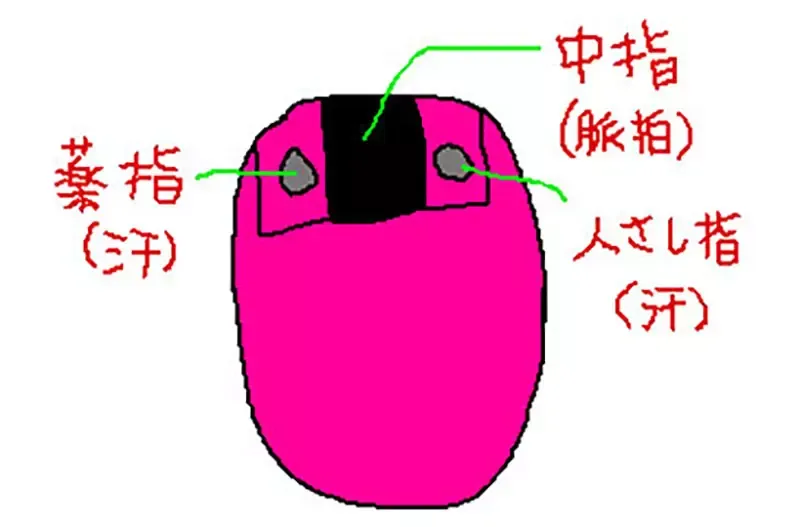 传说级机台游戏《把手指戳进去的纯爱手札》玩家玩到练成特异功能了