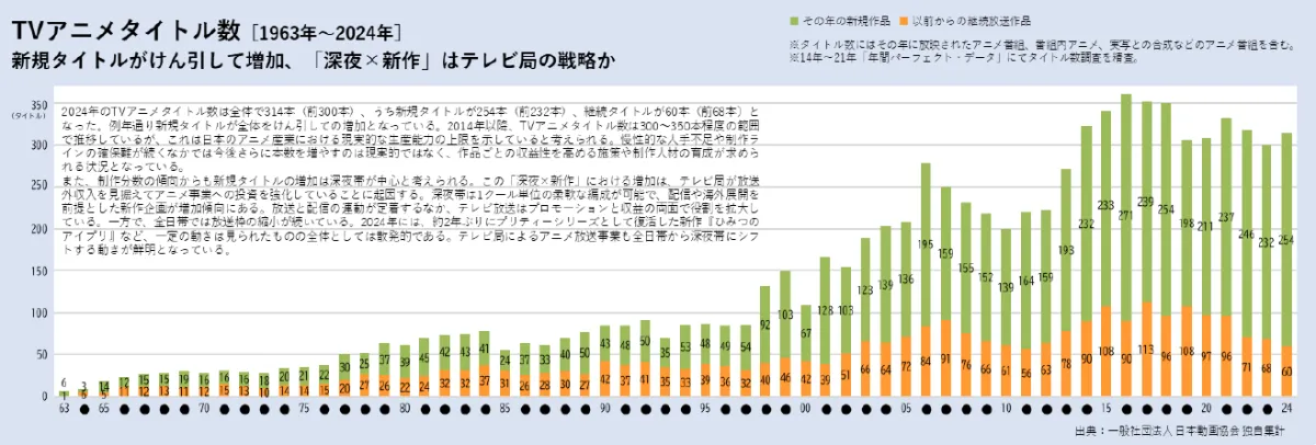 日本动画产业“做了就能卖”的时代结束了？ 从各家财报看见的“几家欢乐几家愁”