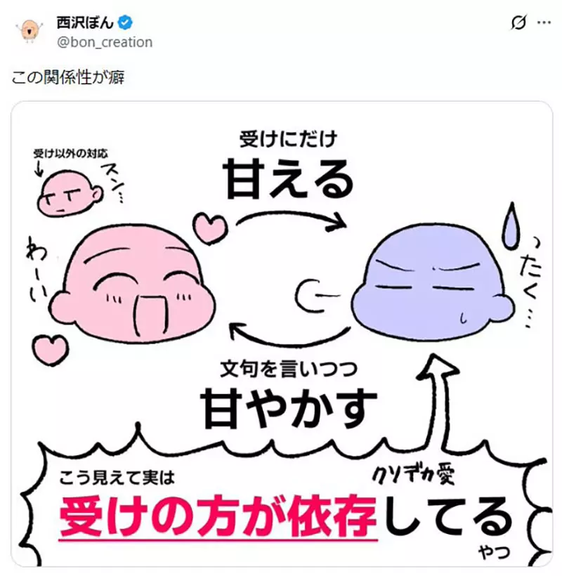 BL漫画家提出《这种攻受关系让人超入迷》网友们陆续举出符合设定的CP了