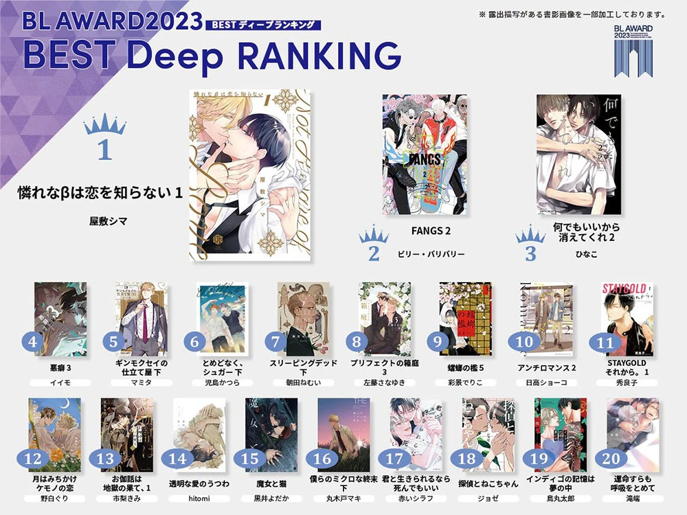 这本 BL 已经看了吗？「BL AWARD 2023」发表各部门得奖作品！