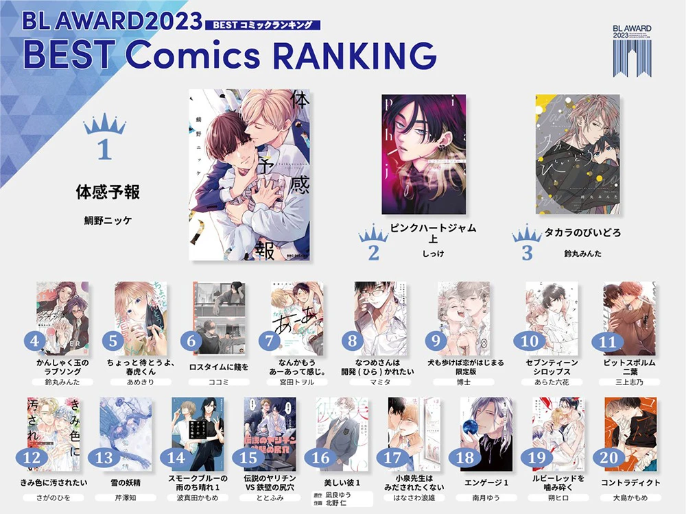 这本 BL 已经看了吗？「BL AWARD 2023」发表各部门得奖作品！