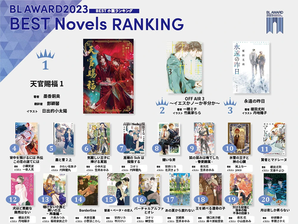 这本 BL 已经看了吗？「BL AWARD 2023」发表各部门得奖作品！