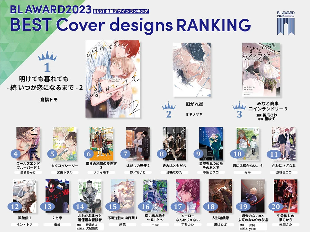 这本 BL 已经看了吗？「BL AWARD 2023」发表各部门得奖作品！