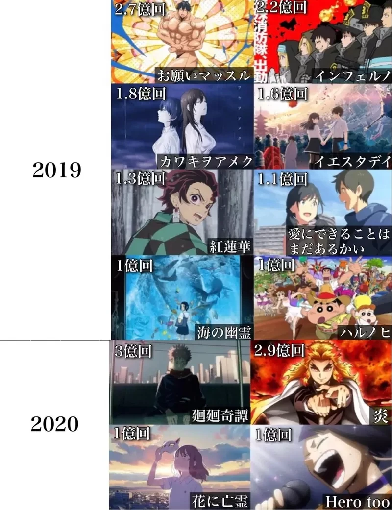 网友分享《播放次数超过1亿次的动画主题曲》大家平常点开来听觉得自己又贡献了几次流量呢?