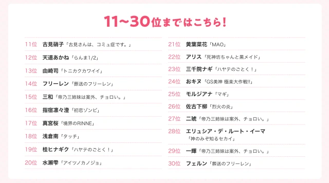 周刊少年sunday《女主角总选举排行榜top10》,小哀小兰争第一!