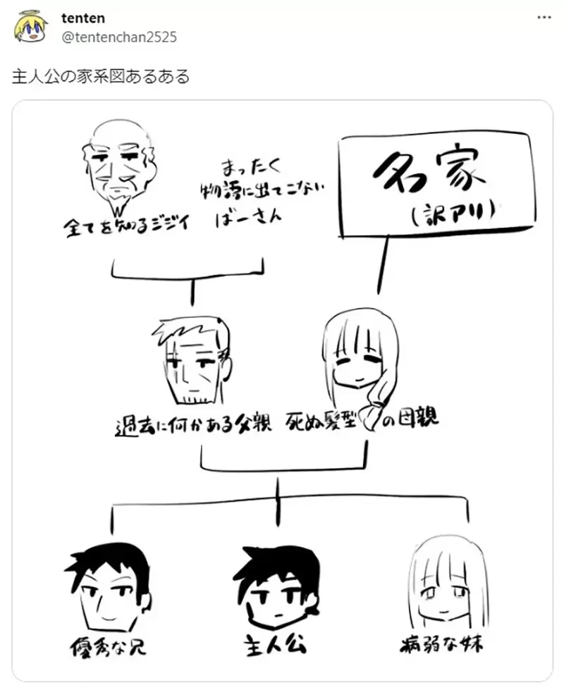 《动漫主角家系图》优秀的哥哥、病弱的妹妹 你看过哪些作品符合这套设定呢?