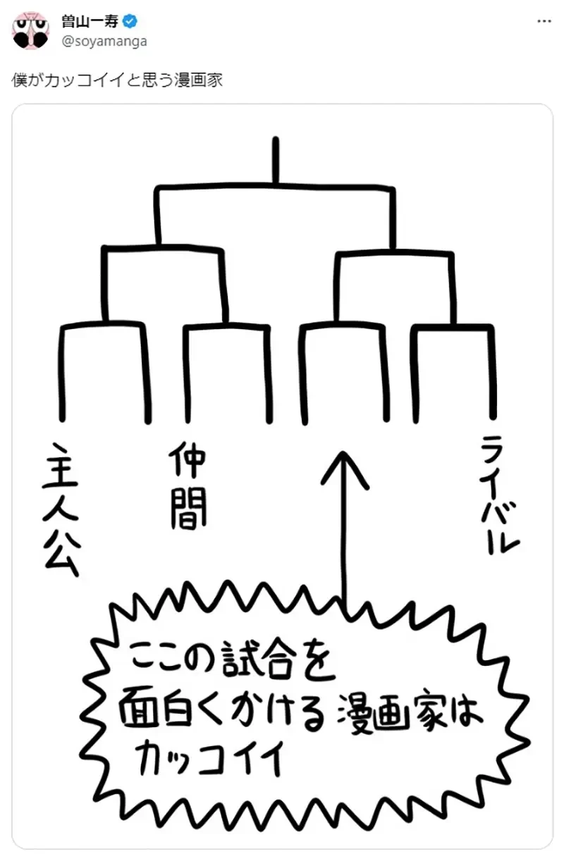 《从淘汰赛判断漫画家实力》配角对决要画得好非常不简单？能够有效发挥的作者肯定是天才