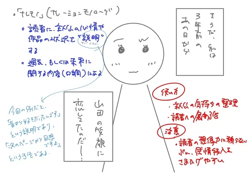 《杂志编辑论漫画独白》独白其实分成两大类?用得好就能大大提升漫画品质