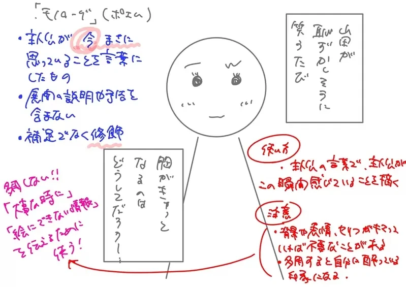 《杂志编辑论漫画独白》独白其实分成两大类?用得好就能大大提升漫画品质